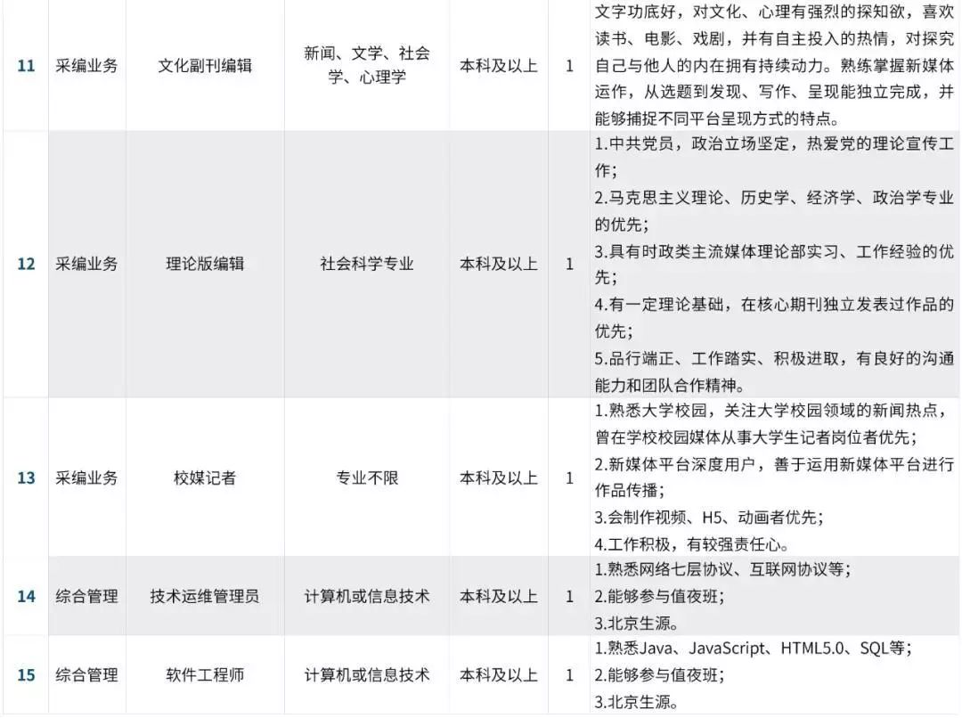 中国日报面向社会公开招聘,中国日报网2023面向社会公开招聘