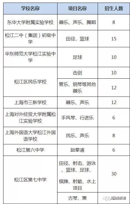 2019小升初特长生录取名单,2022升学季小升初