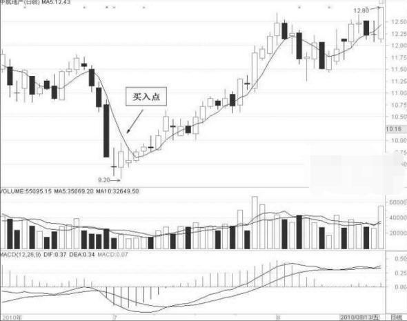 股市高手自曝十个铁律,顶尖操盘手自爆短线交易法则