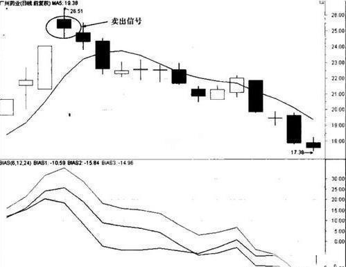 股市高手自曝十个铁律,顶尖操盘手自爆短线交易法则