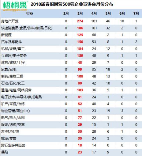 梧桐果2019校园招生,梧桐果校园招聘大数据