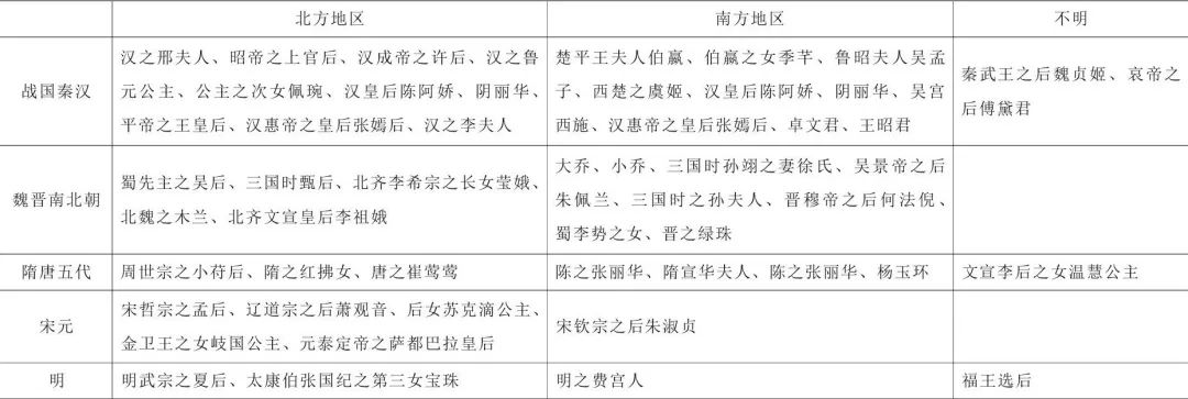 中国历史地理蓝勇,蓝勇西南历史