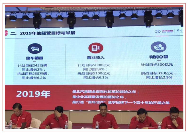 2023年北汽集团销量情况,北汽集团2019一季度销量