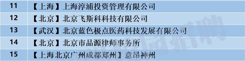 「校招精选」群硕软件、美的制冷研究院、上饶银行等名企精选（1-26）