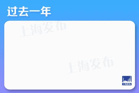 县政府工作报告解读,权威发布政府工作报告一图速览