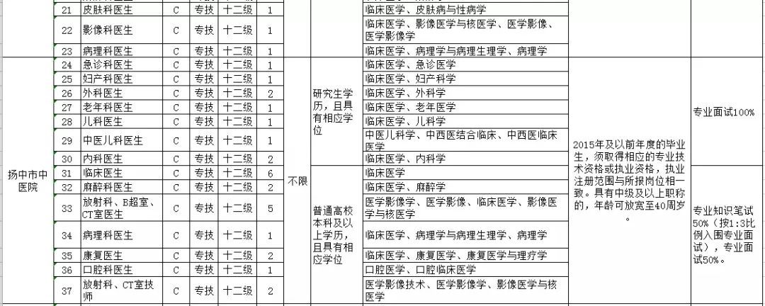 镇江人事招聘信息网,镇江江化微电子材料有限公司招聘