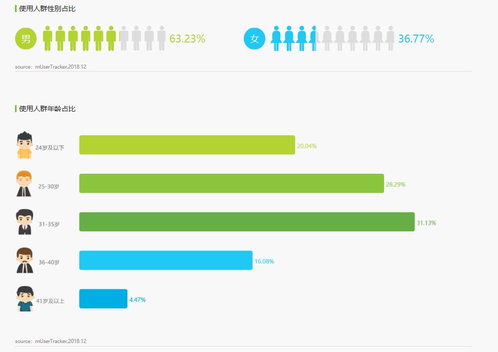 产品体验报告和竞品分析,产品体验报告深度解析