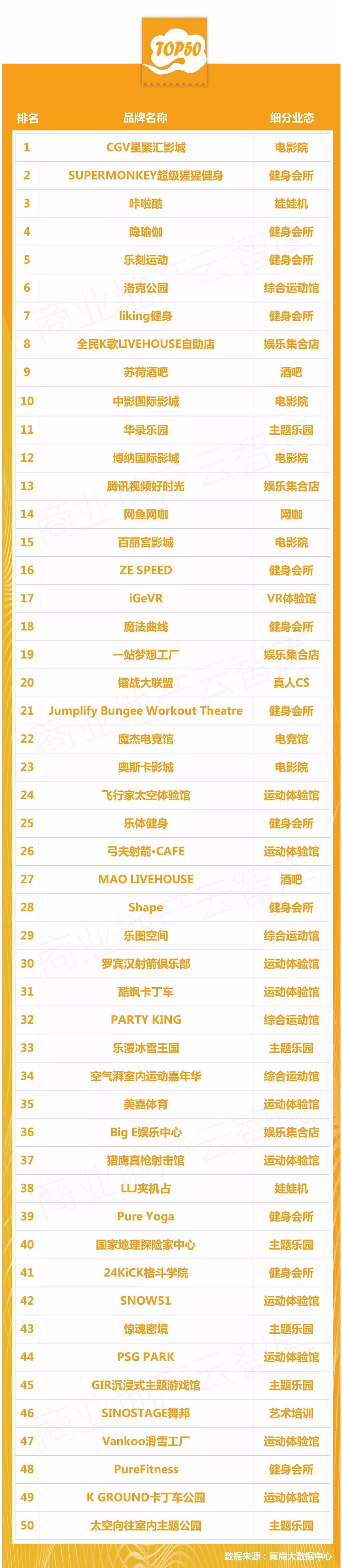 有了这些娱乐新物种，绝对是2019年的“吸客利器”