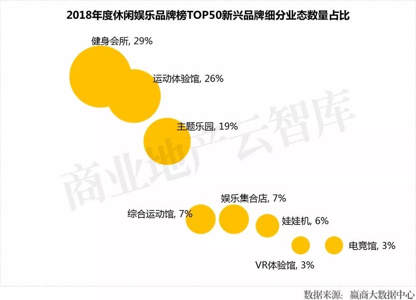 这50个娱乐新物种将成2019商场“客流制造机”！