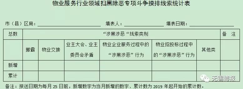 搬霸30多个报警电话,无锡搬霸问题怎么举报