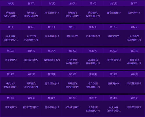 洛奇英雄传缪尔技能详解,洛奇英雄传双枪缪尔技巧