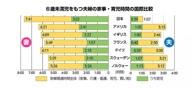 日本丧偶式育儿,丧偶式育儿上一句