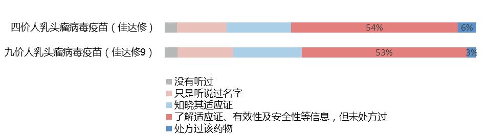 从研发到销售创新药品上市全流程,新药上市前需要经过哪些流程