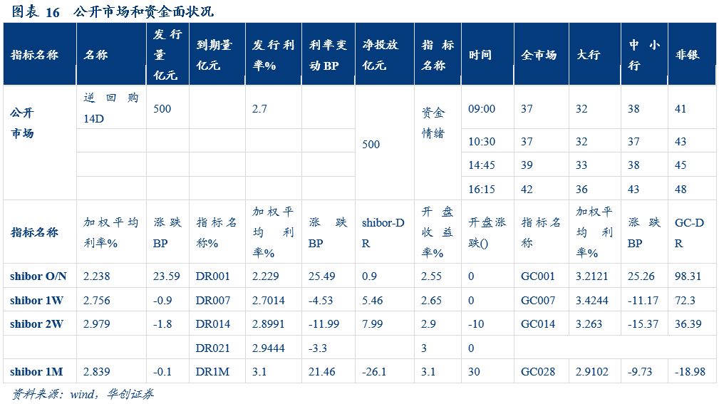 「华创固收」美联储“超*派鸽**”议息会议的新增看点,PMI持续低于荣枯线20190131