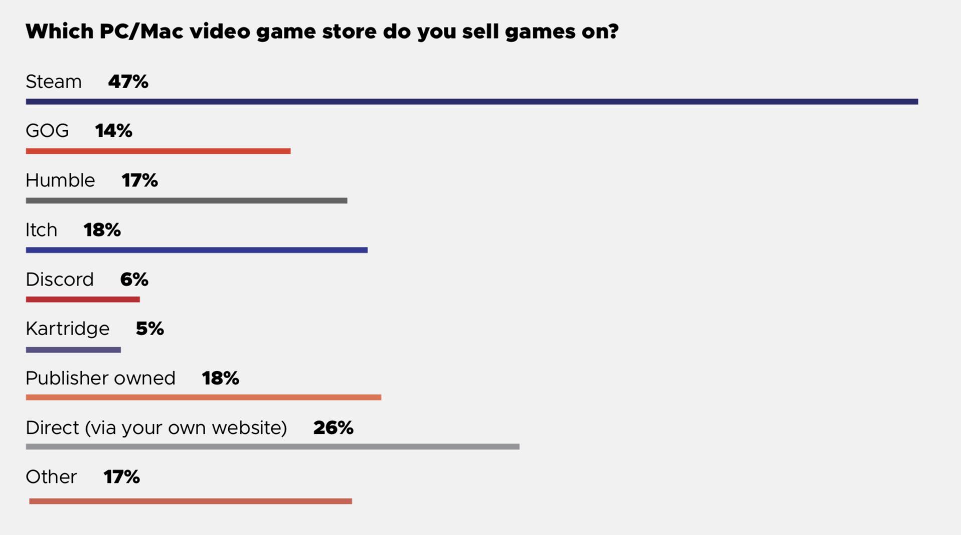 开发者调查报告2018,开发者调查报告中国