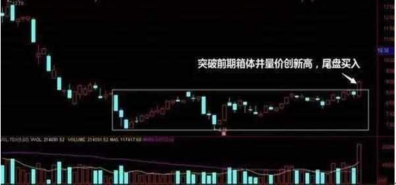 个股尾盘看盘技巧,如何从10点前看出尾盘涨停