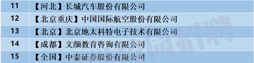 汤臣倍健厂招聘,汤臣倍健国资央企招聘