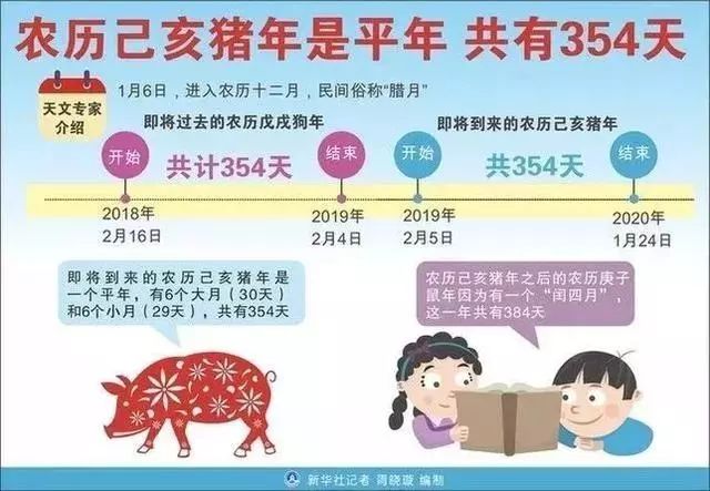 今年除夕和立春同一天有什么说法,2021年除夕跟2022年立春同一天