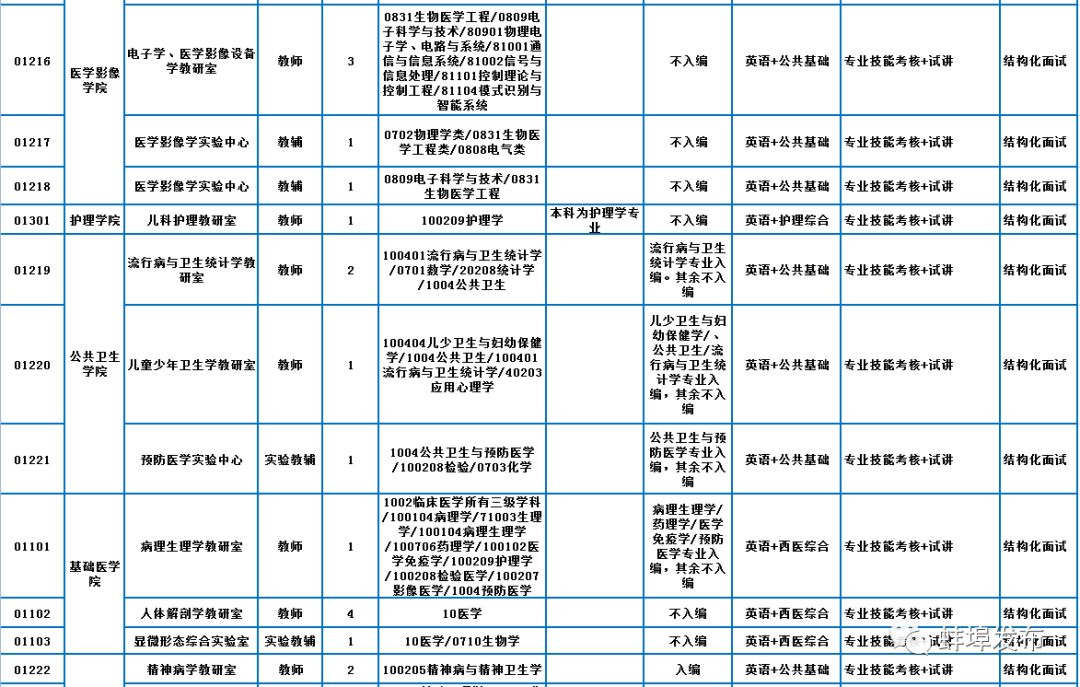 蚌埠市第二附院招聘,蚌埠医学院2020年招聘公告