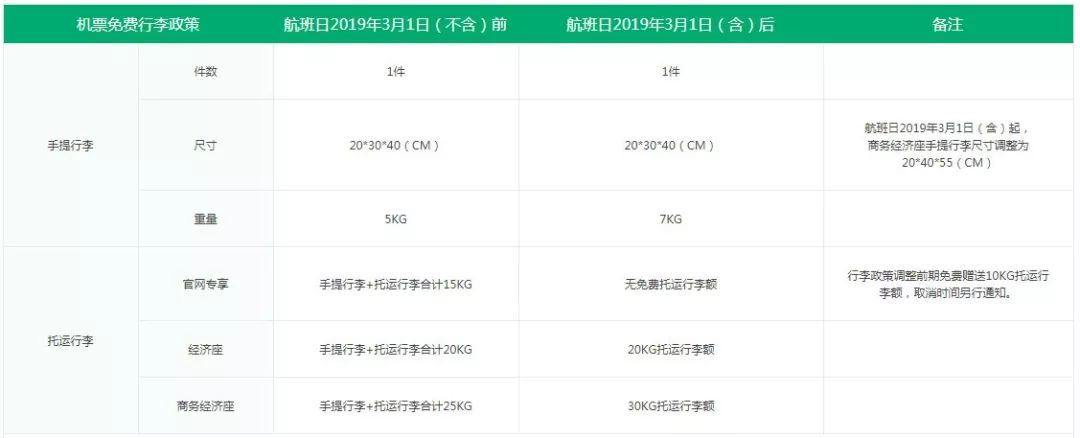 国内所有航空公司对行李运输规定,航司行李托运最新规定
