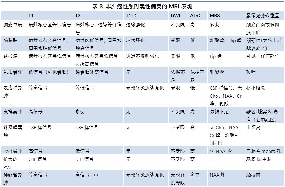 医生说脑子里有水泡是怎么回事,医生脑子有泡是怎么回事