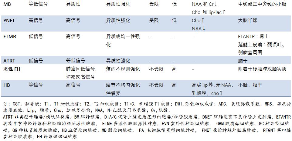 医生说脑子里有水泡是怎么回事,医生脑子有泡是怎么回事