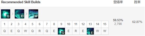 9.5版本强势英雄,9.9英雄联盟吸血鬼出装