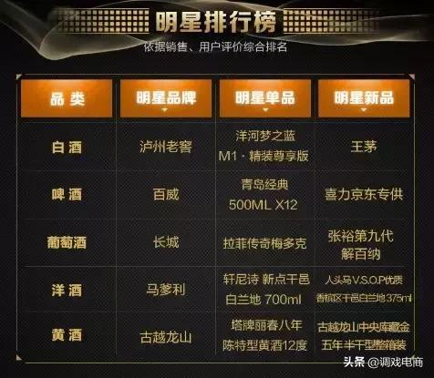 京东品牌排行榜,京东超市口碑怎么样