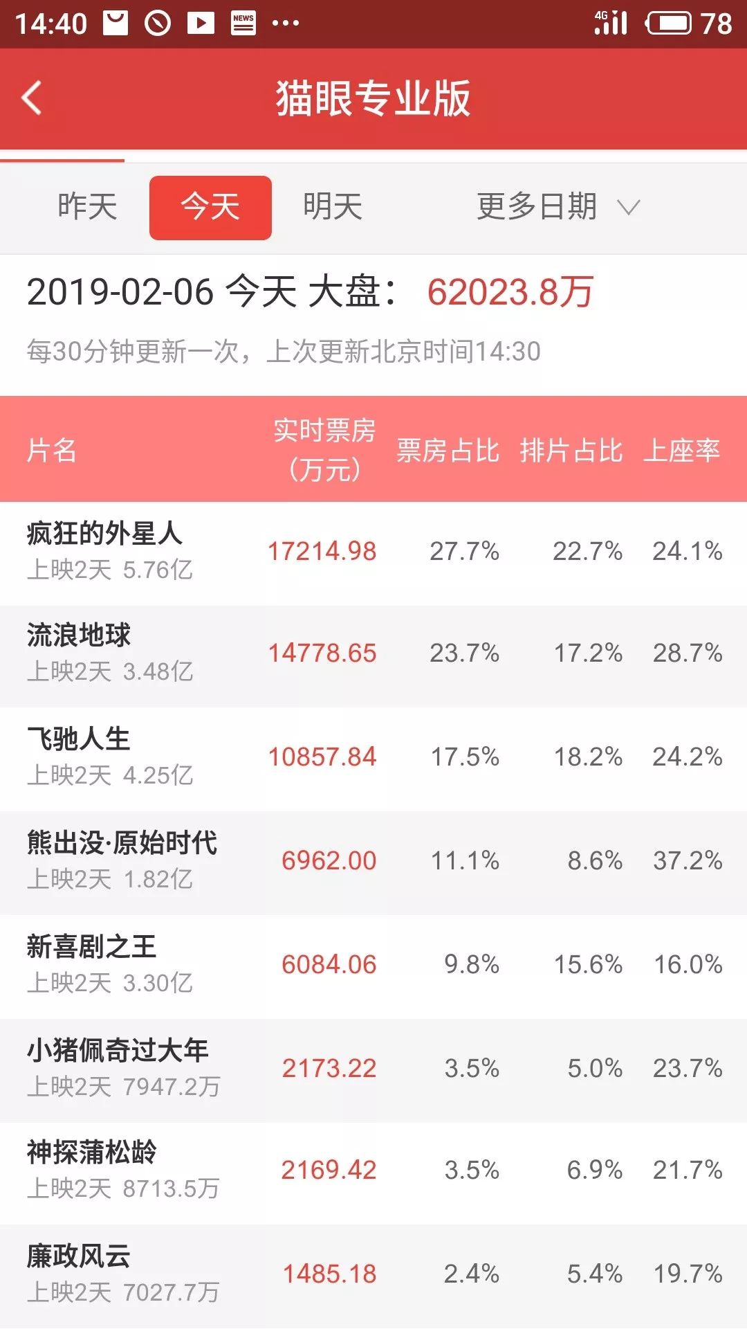 尹天仇喜剧之王完整版,喜剧之王飘飘和尹天仇