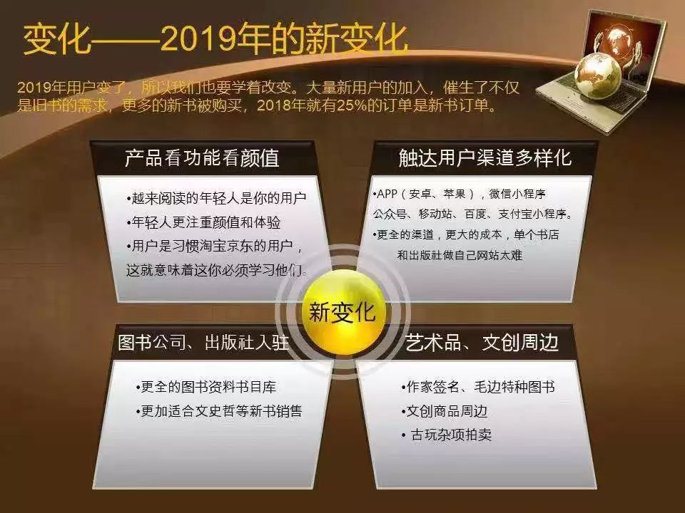 8亿元,1000万用户,一个旧书交易平台的新媒体运营之路