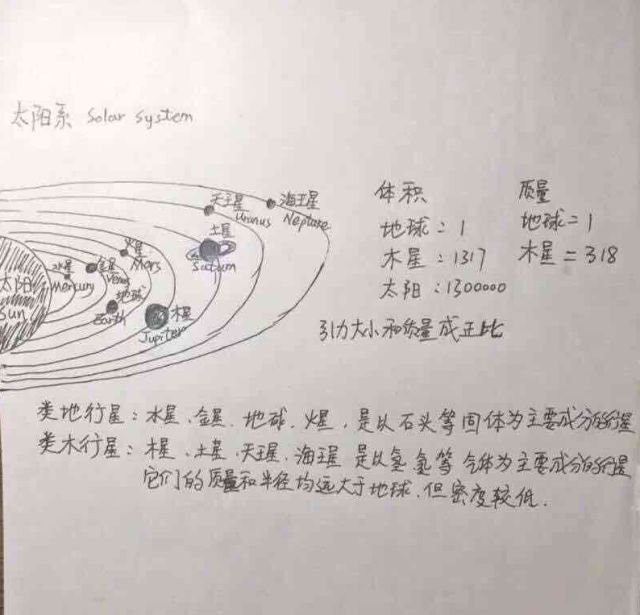 流浪地球2笨笨手绘,流浪地球宇航员手绘
