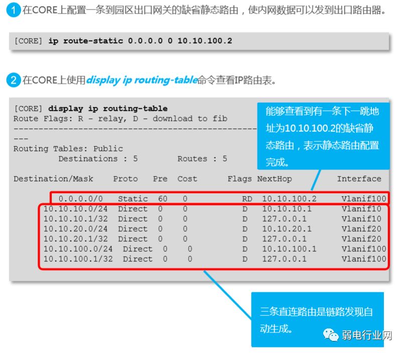 配置华为交换机的完整步骤,一个完整的项目网络配置