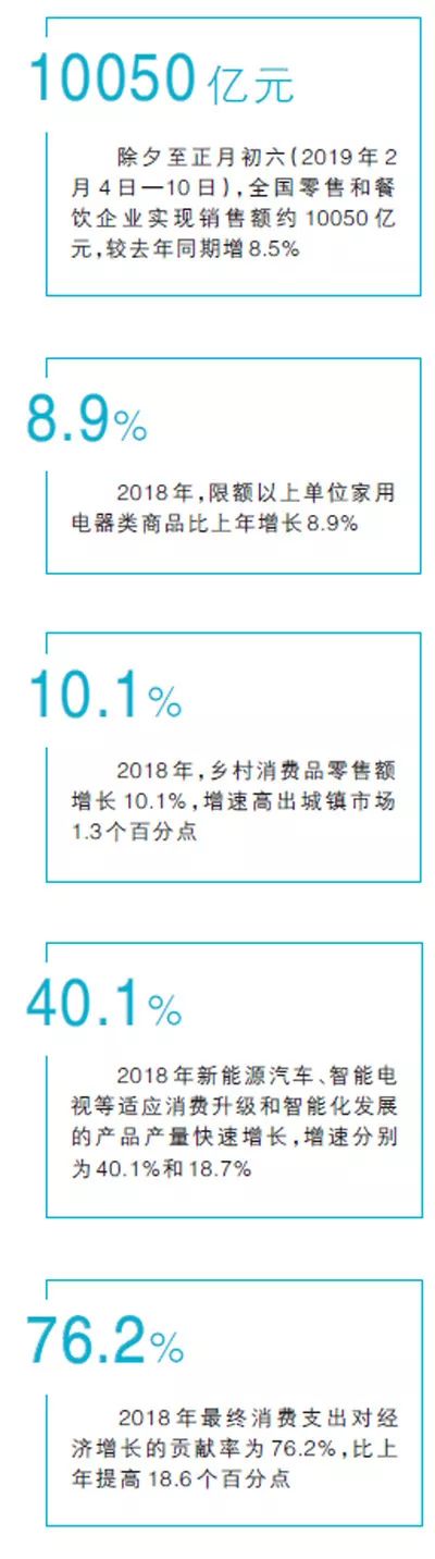 聚焦新型消费新政,促消费新政助力电子产品转型升级