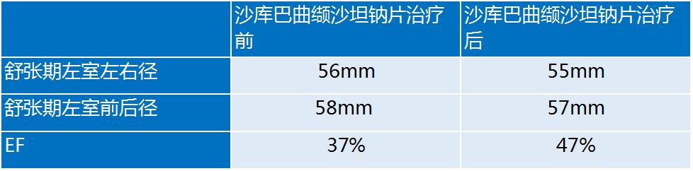 心衰治疗金三角,心衰的金三角治疗是指什么