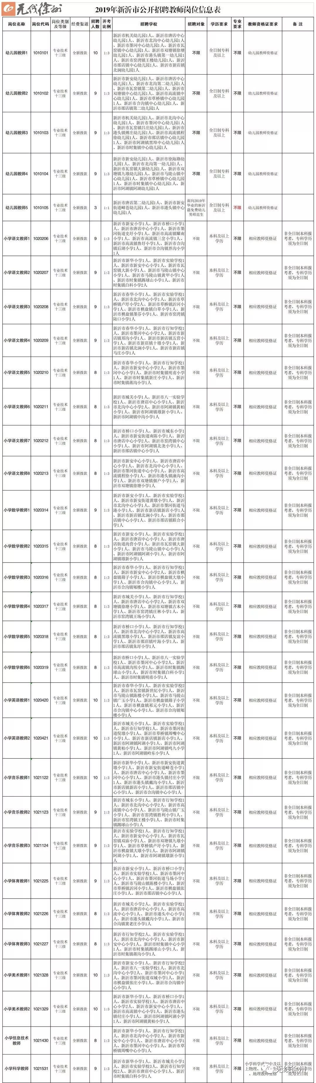 徐州市区教师招聘2024招聘计划,徐州教师编制招聘岗位表2018
