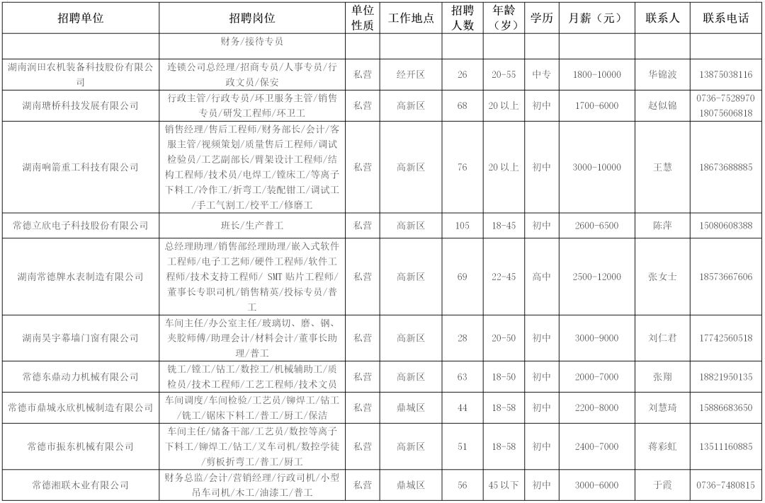 春风送岗位就业暖人心专场招聘会,澧县春风行动招聘会
