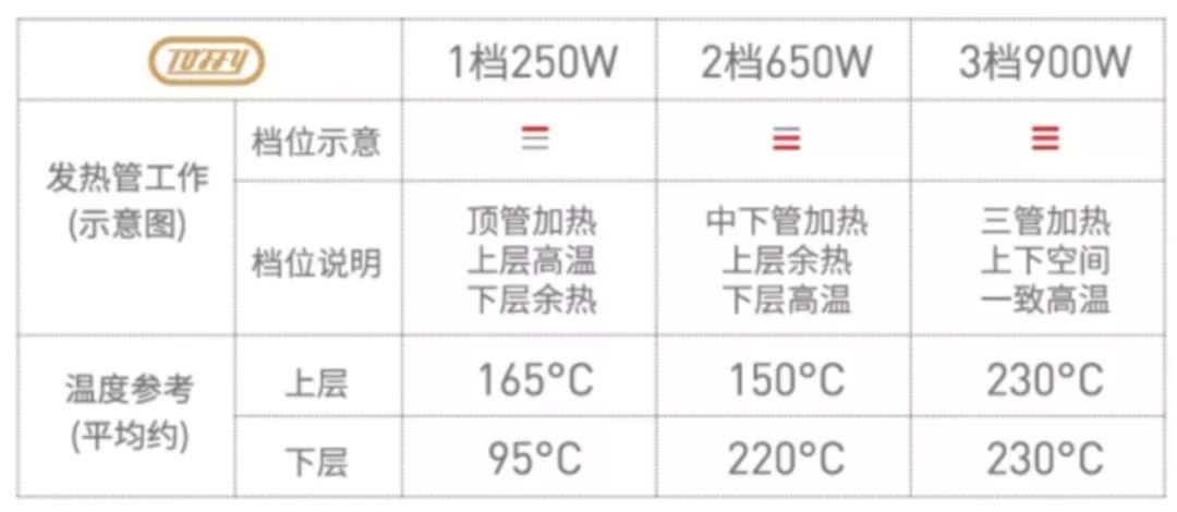 一条精选|日本热卖10万台、代购加价1倍，什么烤箱这么厉害？