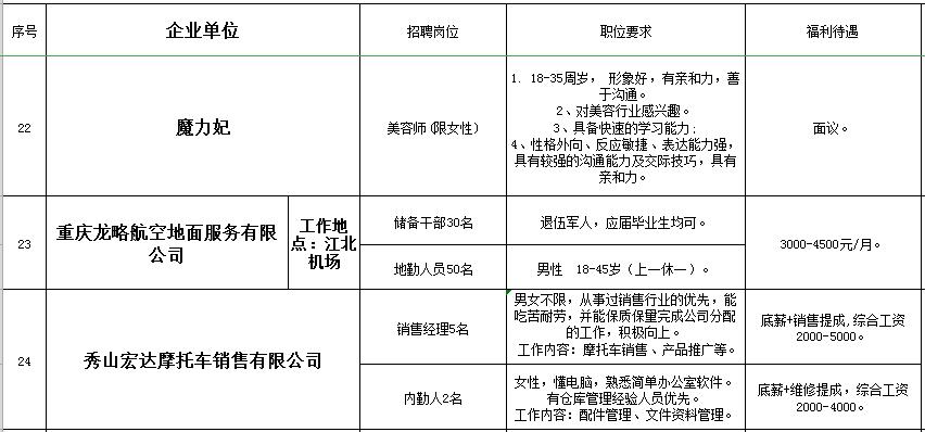 秀山在线的最新招聘信息网,秀山工业园区招聘