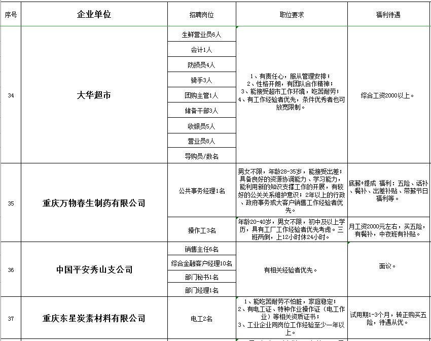 秀山在线的最新招聘信息网,秀山工业园区招聘