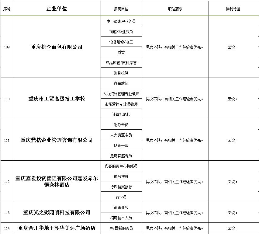 秀山在线的最新招聘信息网,秀山工业园区招聘
