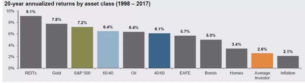 一张图说明股市现状,一张图告诉你美国的经济