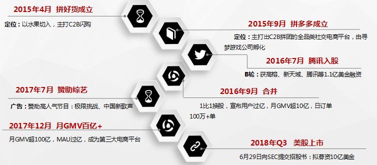 拼多多哪一年上市的,拼多多估值超过阿里了吗