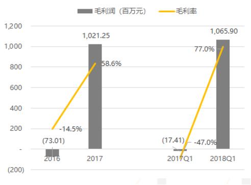 拼多多上市股票代码,拼多多估值为何跌150亿