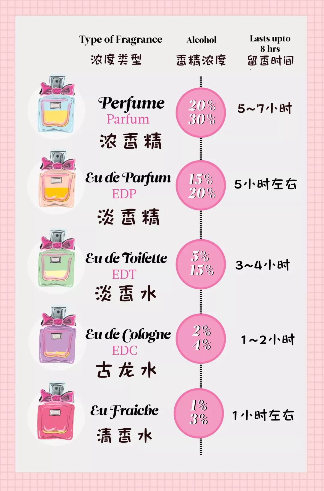 适合新手小白入手的香水,四款一闻就惊艳的香水推荐