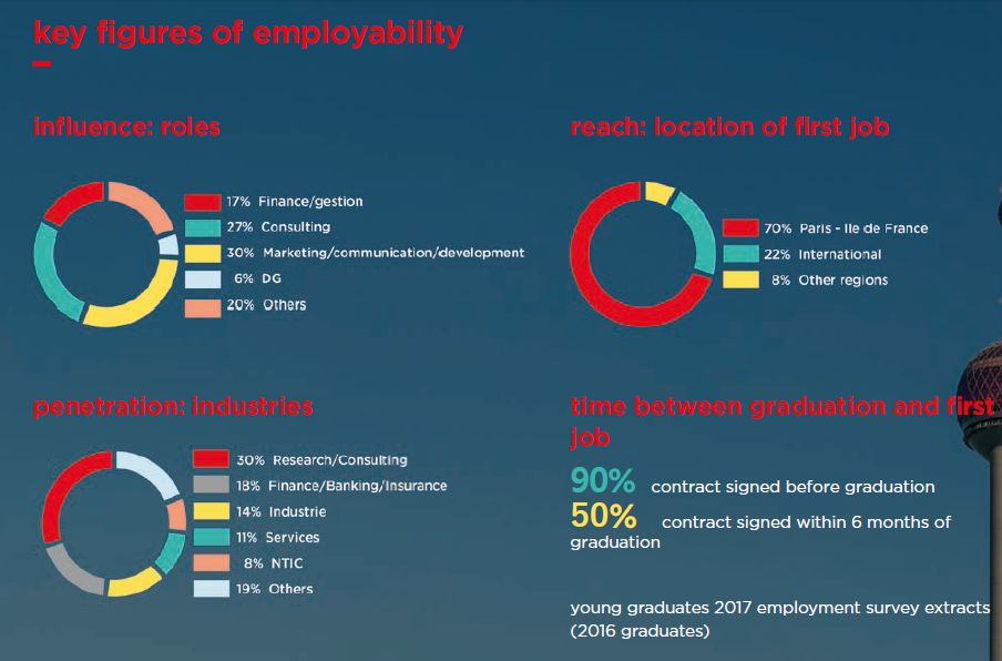 「留学」知否知否！在法国最容易找工作的城市原来是里昂