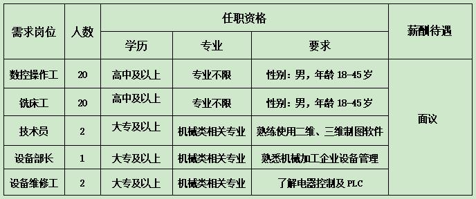 「招聘信息」13家企业、数个工作岗位，总有一个适合你！