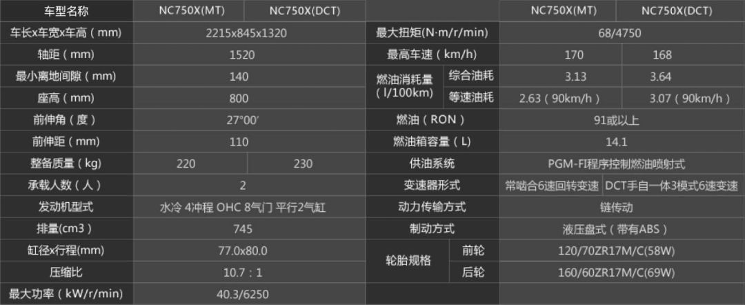 hondadreamwing新款,本田hondadreamwing全系价格下调