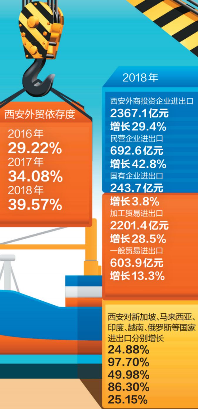 外贸进出口增速继续位居全省第一,外贸进出口同比增长
