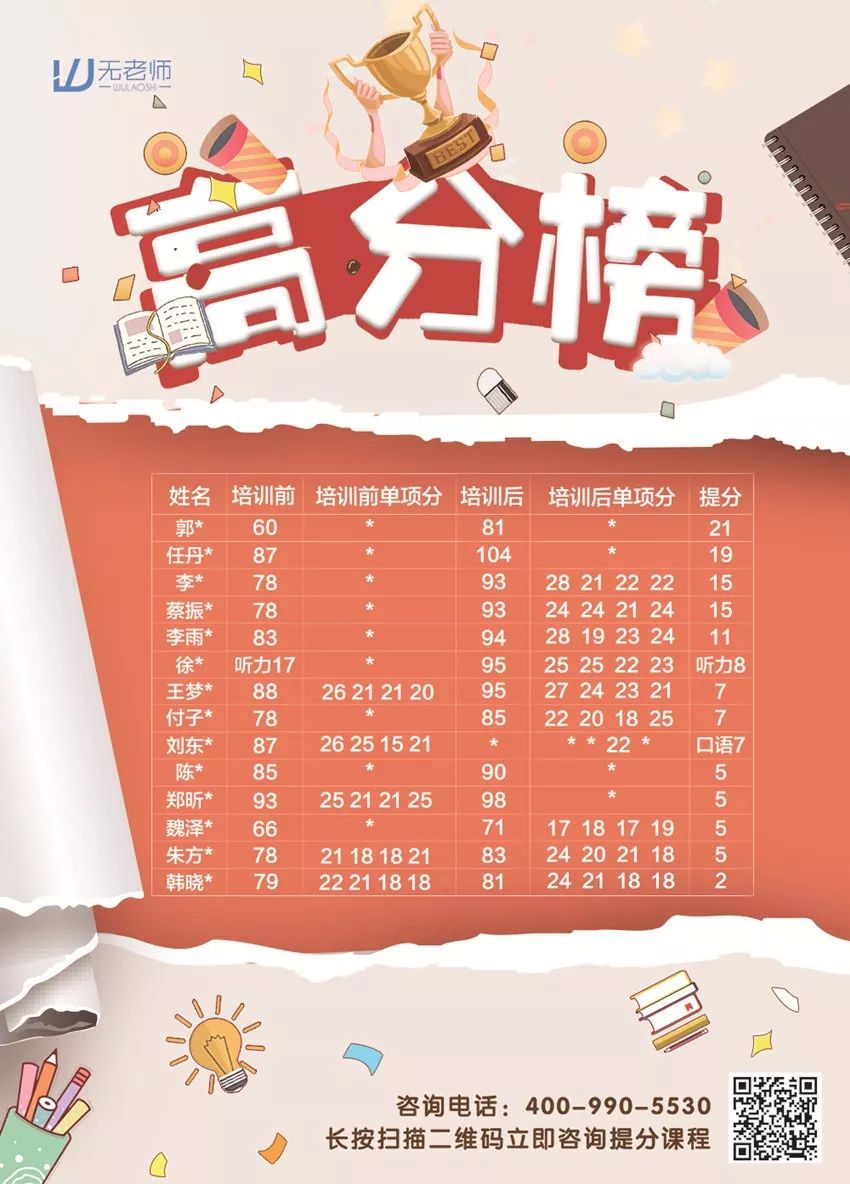 6月15日托福考情回忆|超多理工类题目，难死文科生