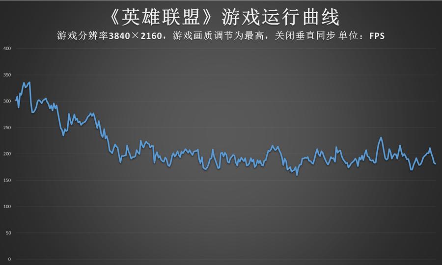 内存频率对游戏帧率的影响测评,不同内存频率对游戏有多大提升